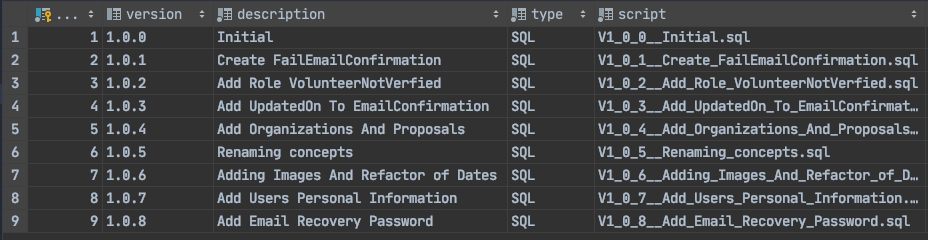 Tabla flyway_schema_history