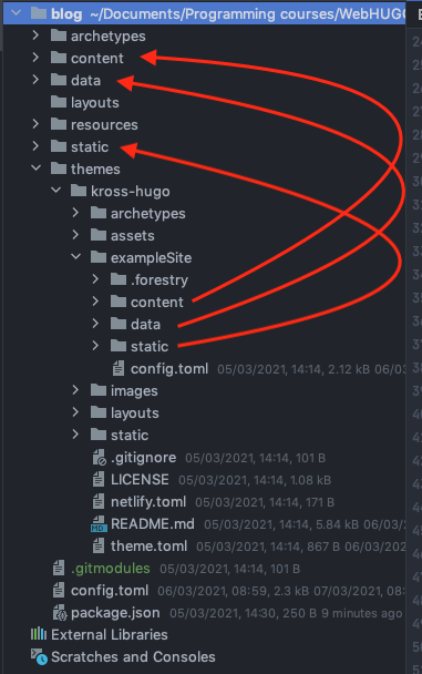 subcarpetas subcarpetas del proyecto